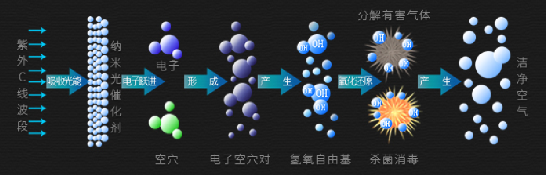 油煙凈化器，油煙凈化設(shè)備，油煙凈化機(jī)