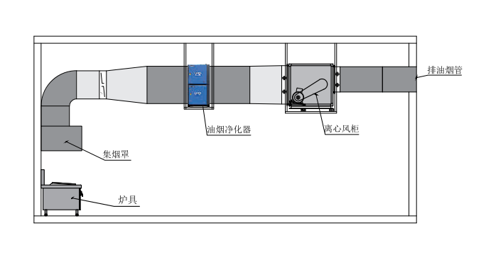 油煙凈化器，油煙凈化設(shè)備，油煙凈化機(jī)