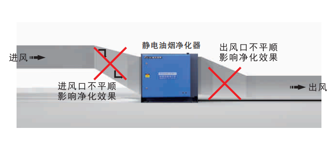 油煙凈化器，油煙凈化設(shè)備，油煙凈化機(jī)