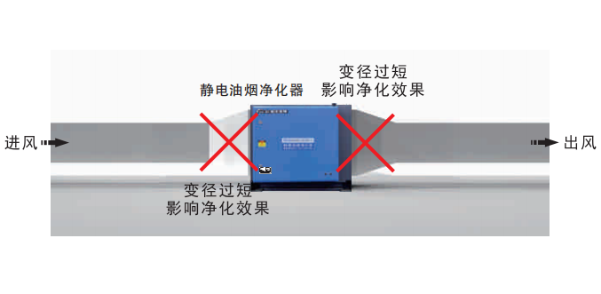 油煙凈化器，油煙凈化設(shè)備，油煙凈化機(jī)
