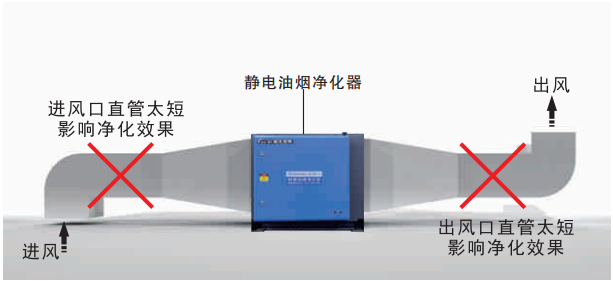 油煙凈化器，油煙凈化設(shè)備，油煙凈化機(jī)