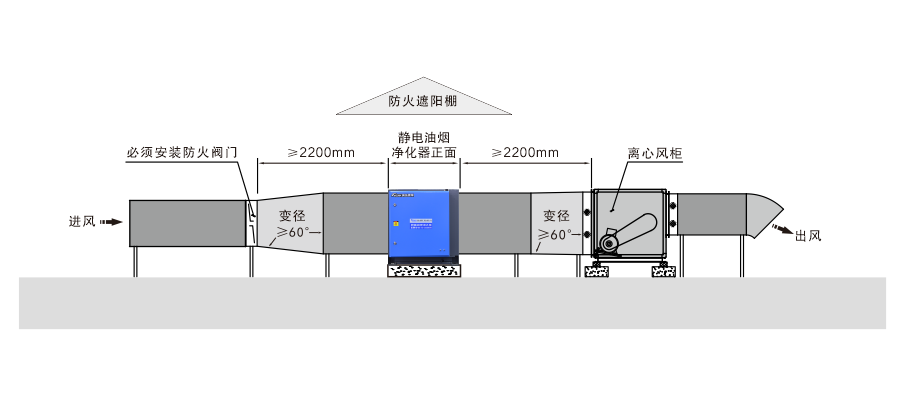 油煙凈化器，油煙凈化設(shè)備，油煙凈化機(jī)