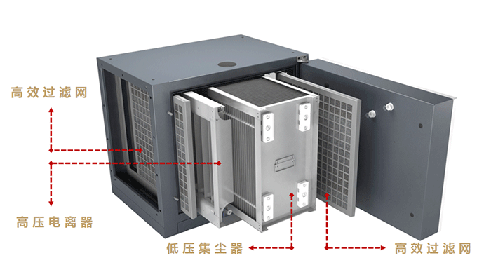油煙凈化器，油煙凈化設(shè)備，油煙凈化機