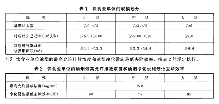 油煙凈化器，油煙凈化設(shè)備，油煙凈化機(jī)