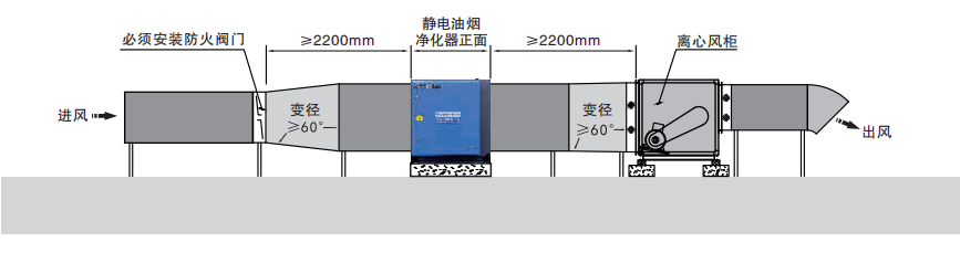 油煙凈化器，油煙凈化設備，油煙凈化機