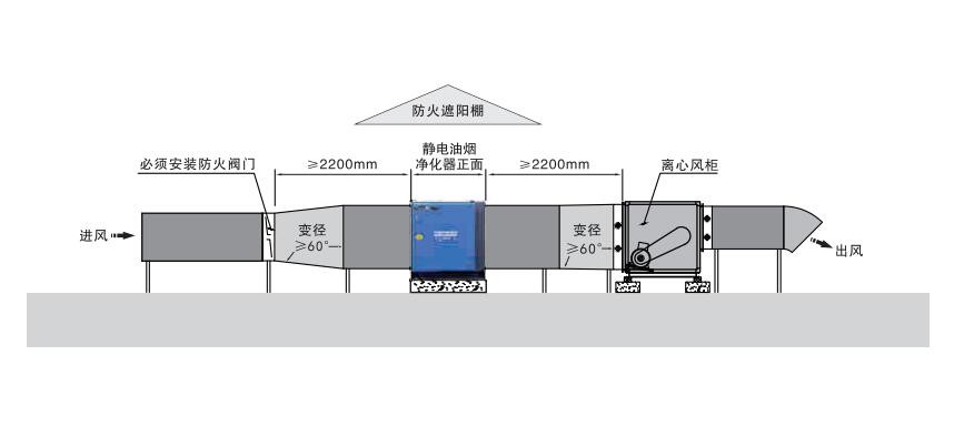 油煙凈化器，油煙凈化設備，油煙凈化機