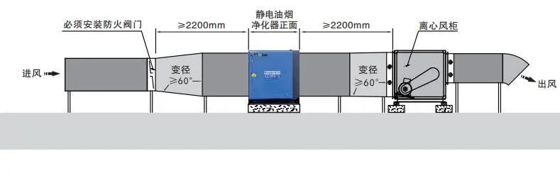 油煙凈化器，油煙凈化設(shè)備，油煙凈化機(jī)