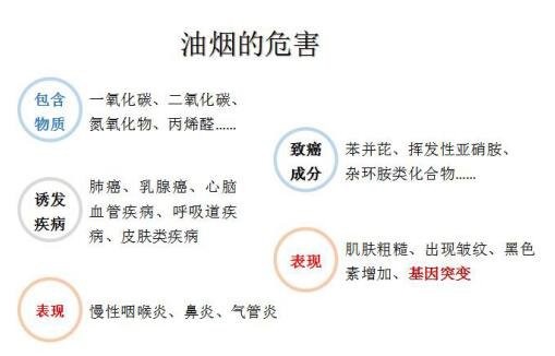 油煙凈化器，油煙凈化設備，油煙凈化機