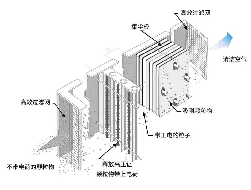 油煙凈化器，油煙凈化設(shè)備，油煙凈化機(jī)