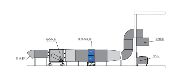 油煙凈化器，油煙凈化設(shè)備，油煙凈化機(jī)