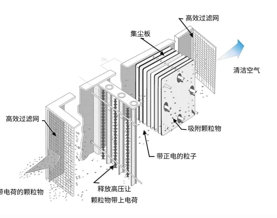 油煙凈化器，油煙凈化設(shè)備，油煙凈化機