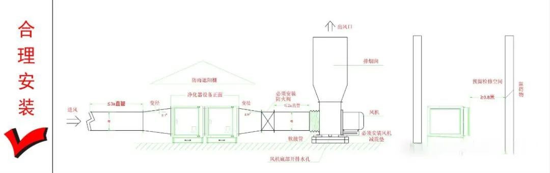 油煙凈化器，油煙凈化設(shè)備，油煙凈化機