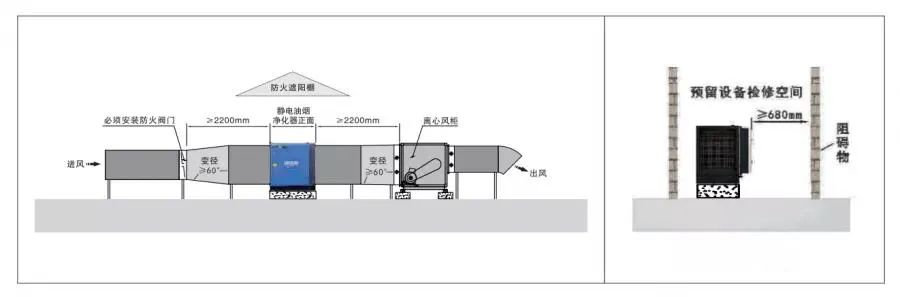 油煙凈化器，油煙凈化設(shè)備，油煙凈化機(jī)