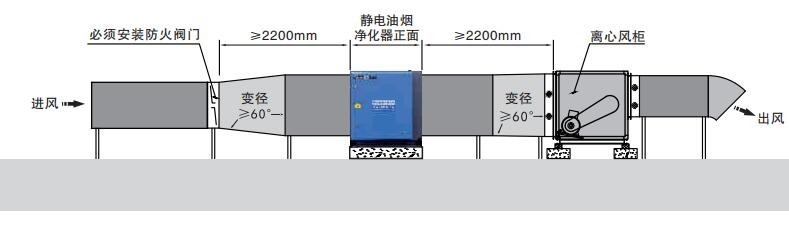油煙凈化器，油煙凈化設(shè)備，油煙凈化機(jī)